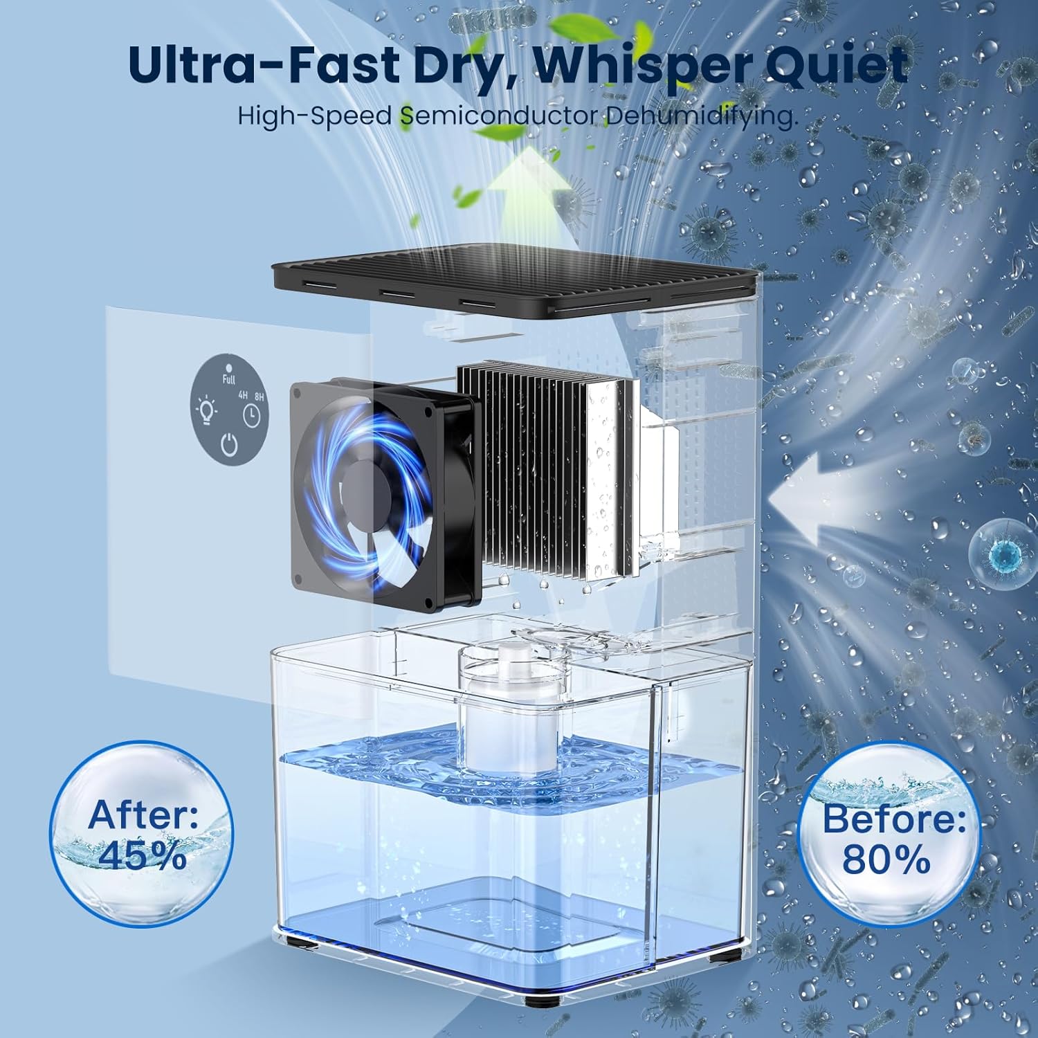 Dehumidifier 1800 ml, Small Low Consumption 22.5 W Home Mould Dehumidifier, 4/8 Hour Timer, Auto Shut Off and Defrost, Ambient Light for Bedroom, Wardrobe, Bathroom
