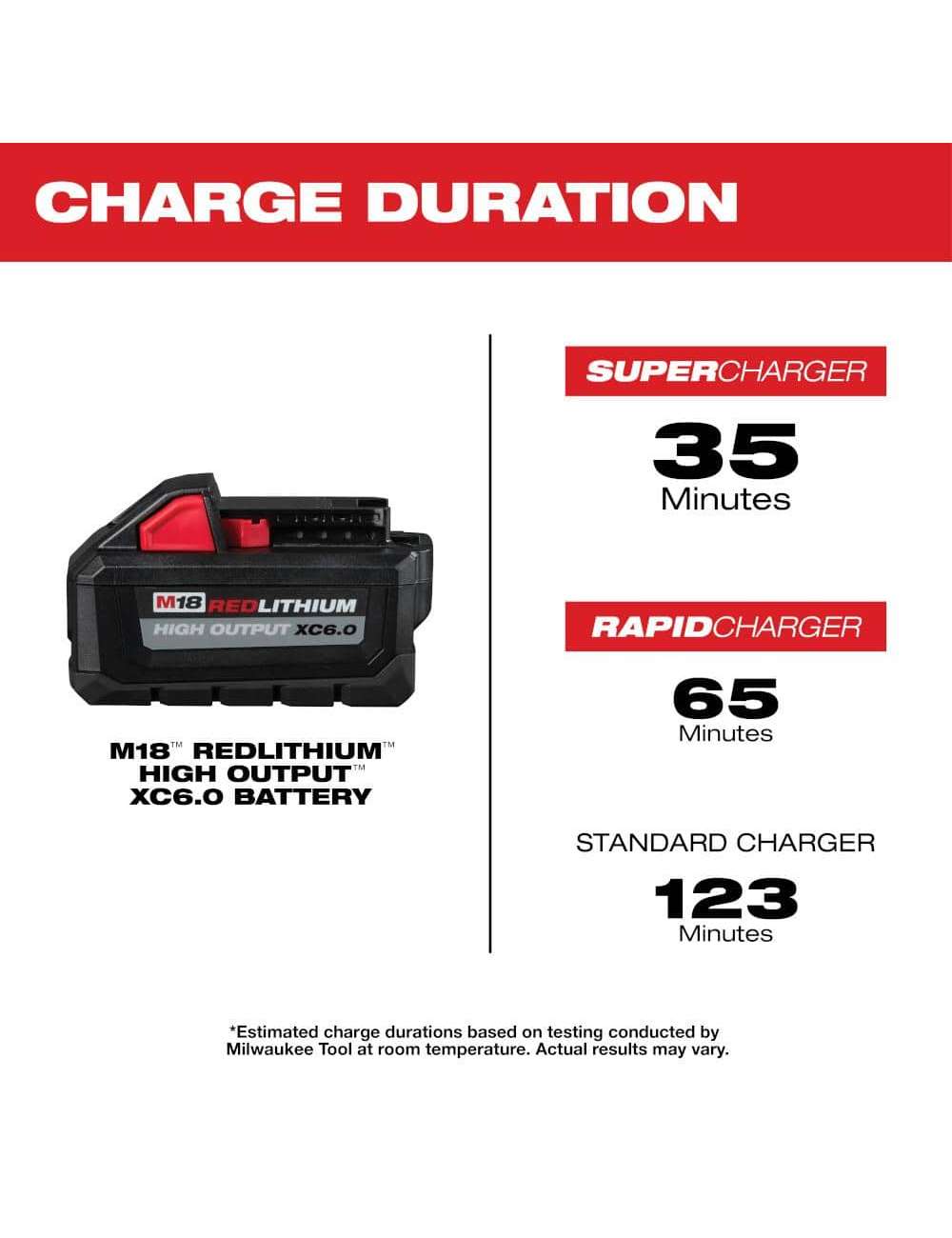 M18 18-Volt 175-Watt Lithium-Ion Powered Compact Inverter with 6.0 Ah Battery