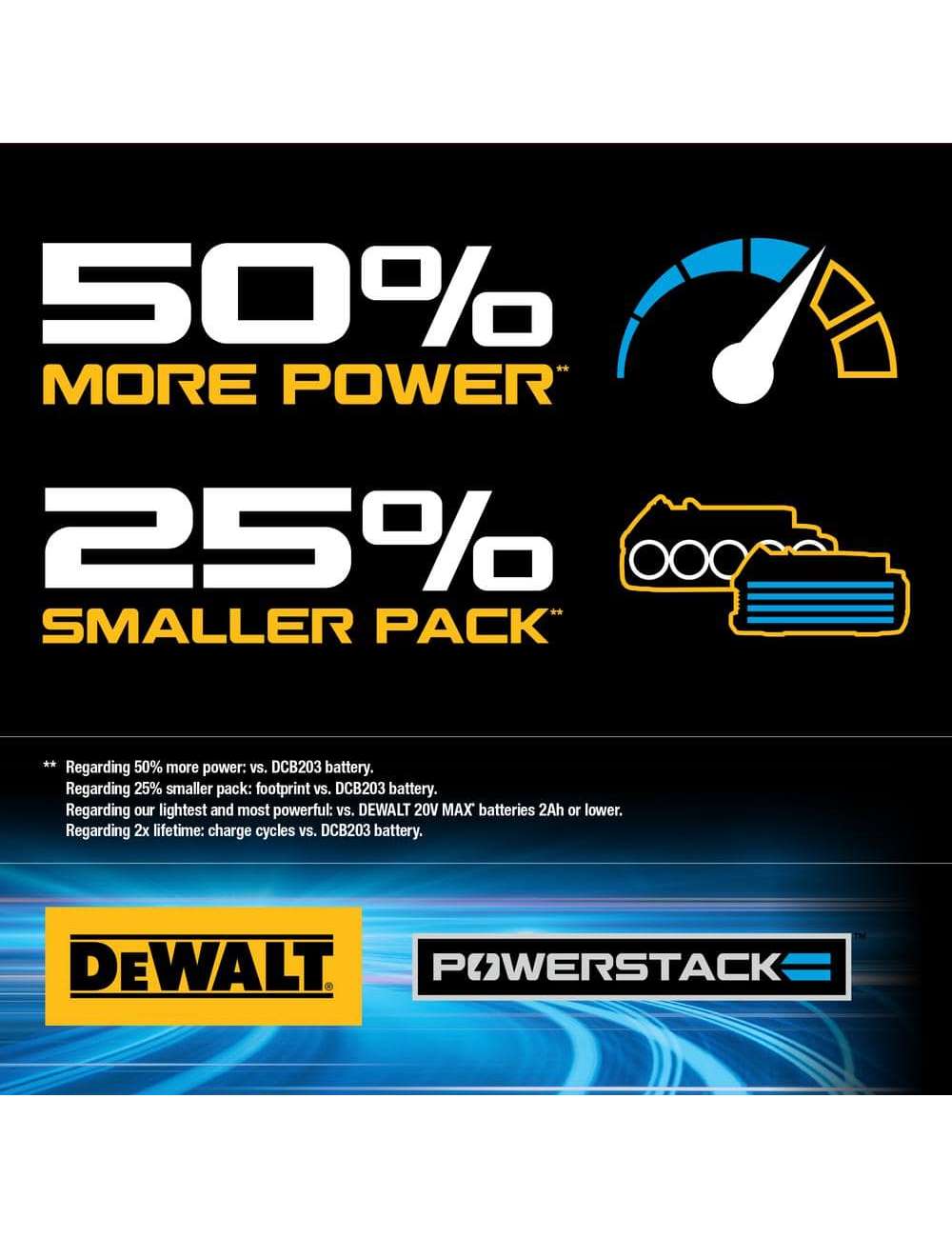 20V MAX POWERSTACK Compact Battery