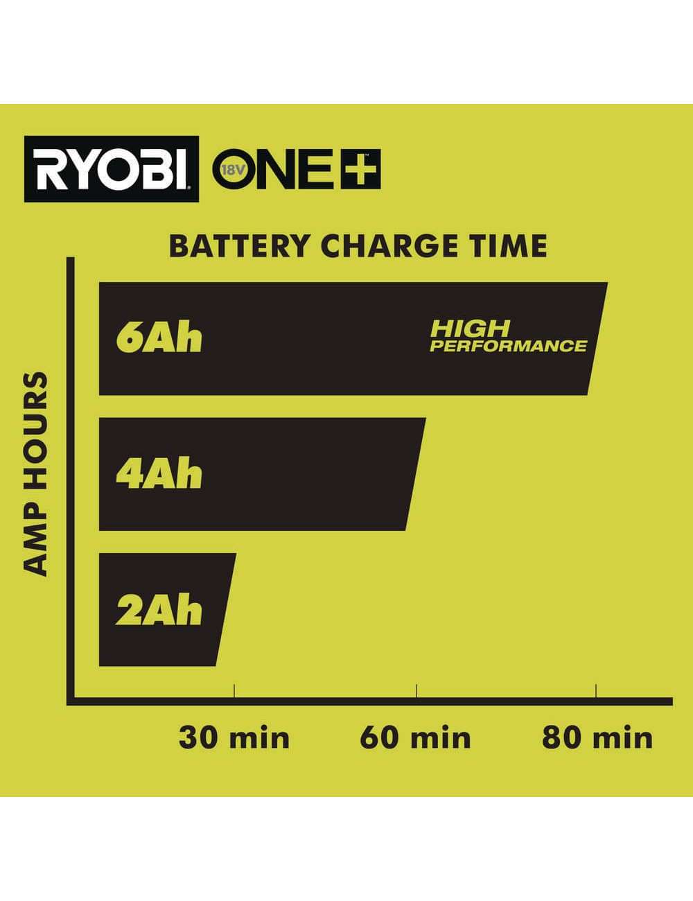 ONE+ 18V 6-Port Fast Charger