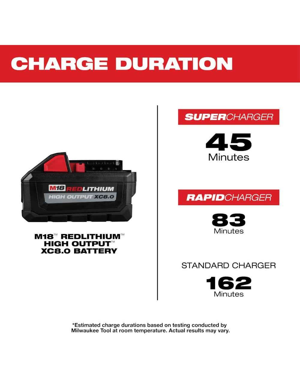 M18 18-Volt Lithium-Ion High Output XC 8.0 Ah Battery (2-Pack)