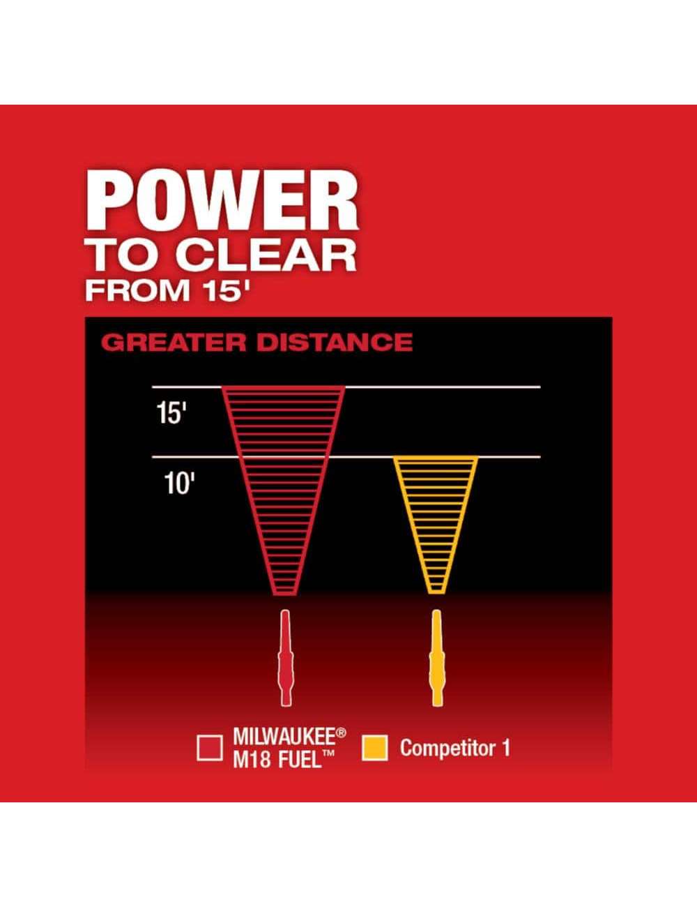 M18 FUEL 120 MPH 450 CFM 18-Volt Lithium-Ion Brushless Cordless Handheld Blower (Tool-Only)