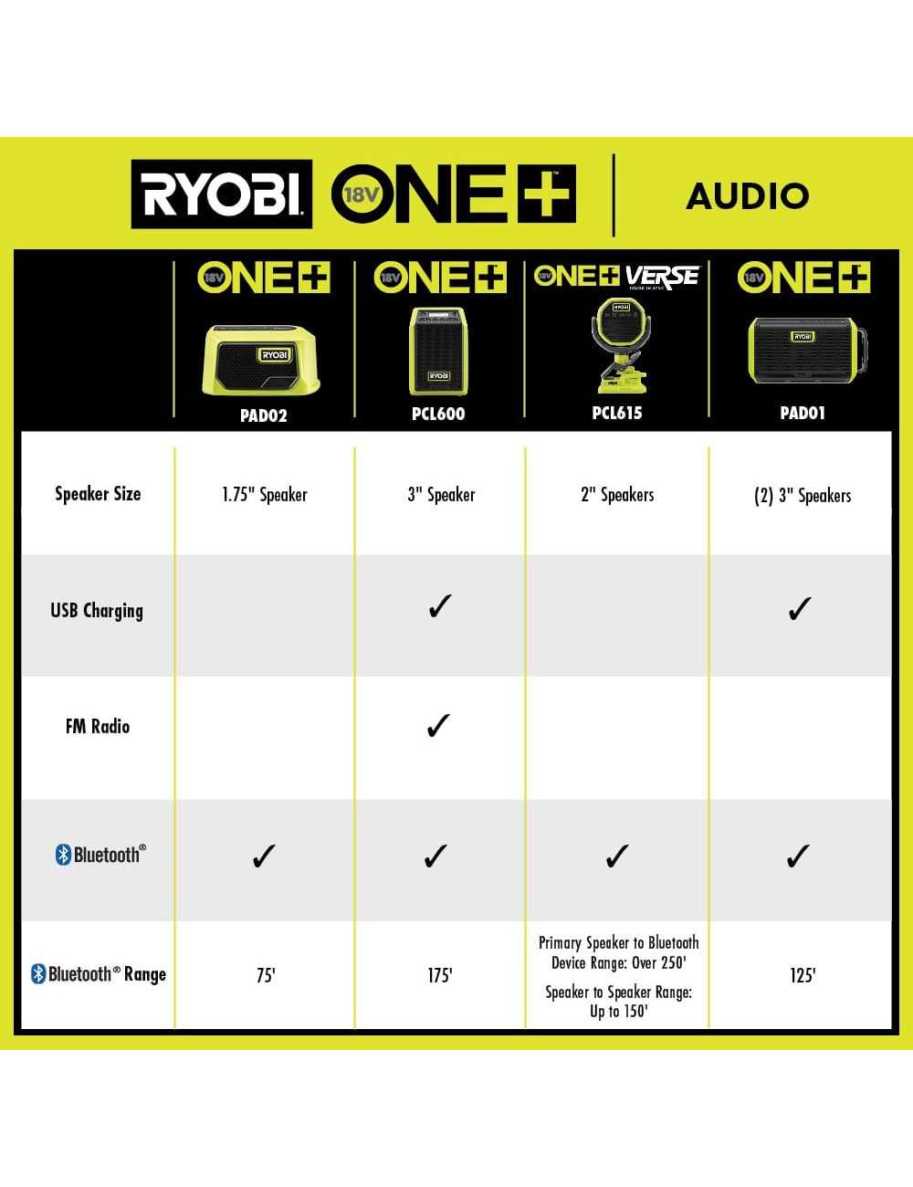 ONE+ 18V Cordless VERSE Clamp Speaker (Tool Only)