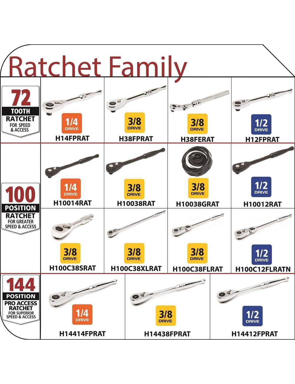 144-Position Ratchet Set with EVA Tray (3-Piece)