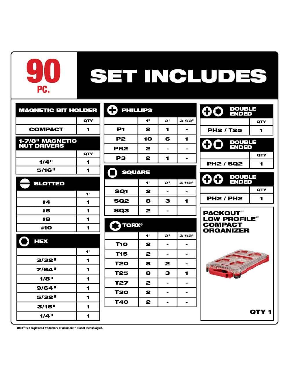SHOCKWAVE Impact Duty Alloy Steel Driver Bit Set with PACKOUT Case (90-Piece)