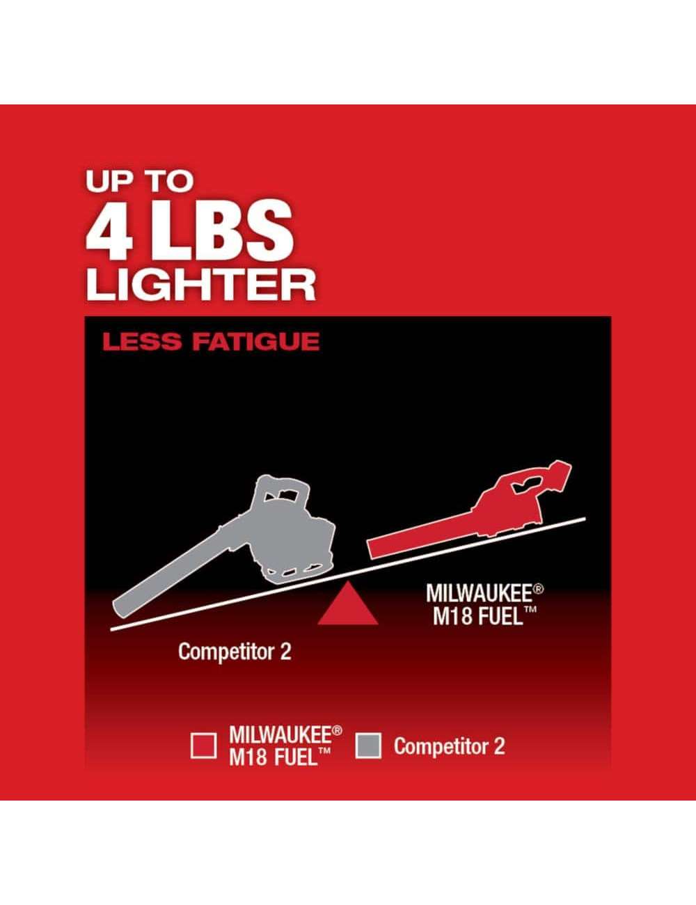 M18 FUEL 120 MPH 450 CFM 18-Volt Lithium-Ion Brushless Cordless Handheld Blower (Tool-Only)