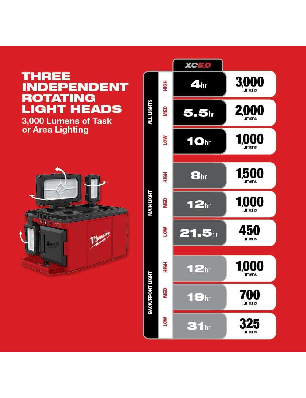 M18 18-Volt Lithium-Ion Cordless PACKOUT 3000 Lumens LED Light with Built-In Charger