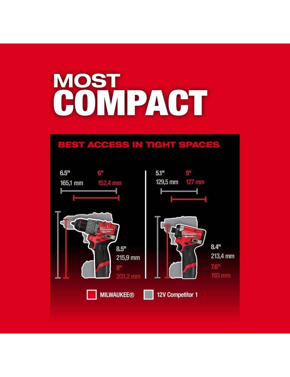 M12 FUEL 12-Volt Lithium-Ion Brushless Cordless Hammer Drill and Impact Driver Combo Kit w/M12 ROVER Service Light