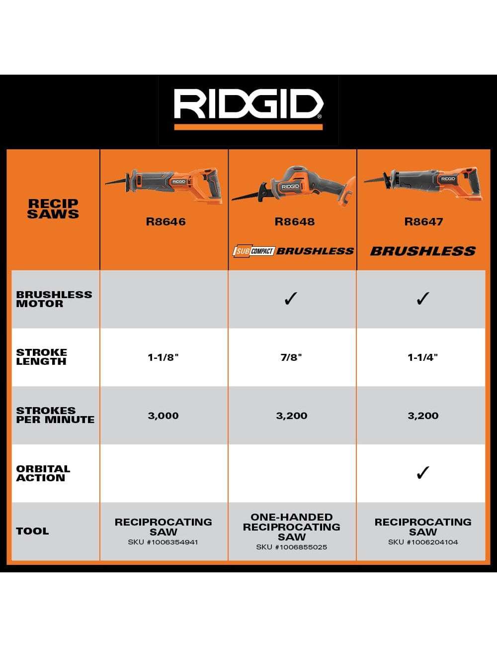 18V SubCompact Brushless Cordless One-Handed Reciprocating Saw (Tool Only)