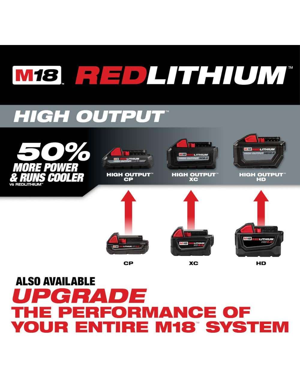 M18 18-Volt 5.0 Ah Lithium-Ion XC Extended Capacity Batteries and Charger (3-Pack)