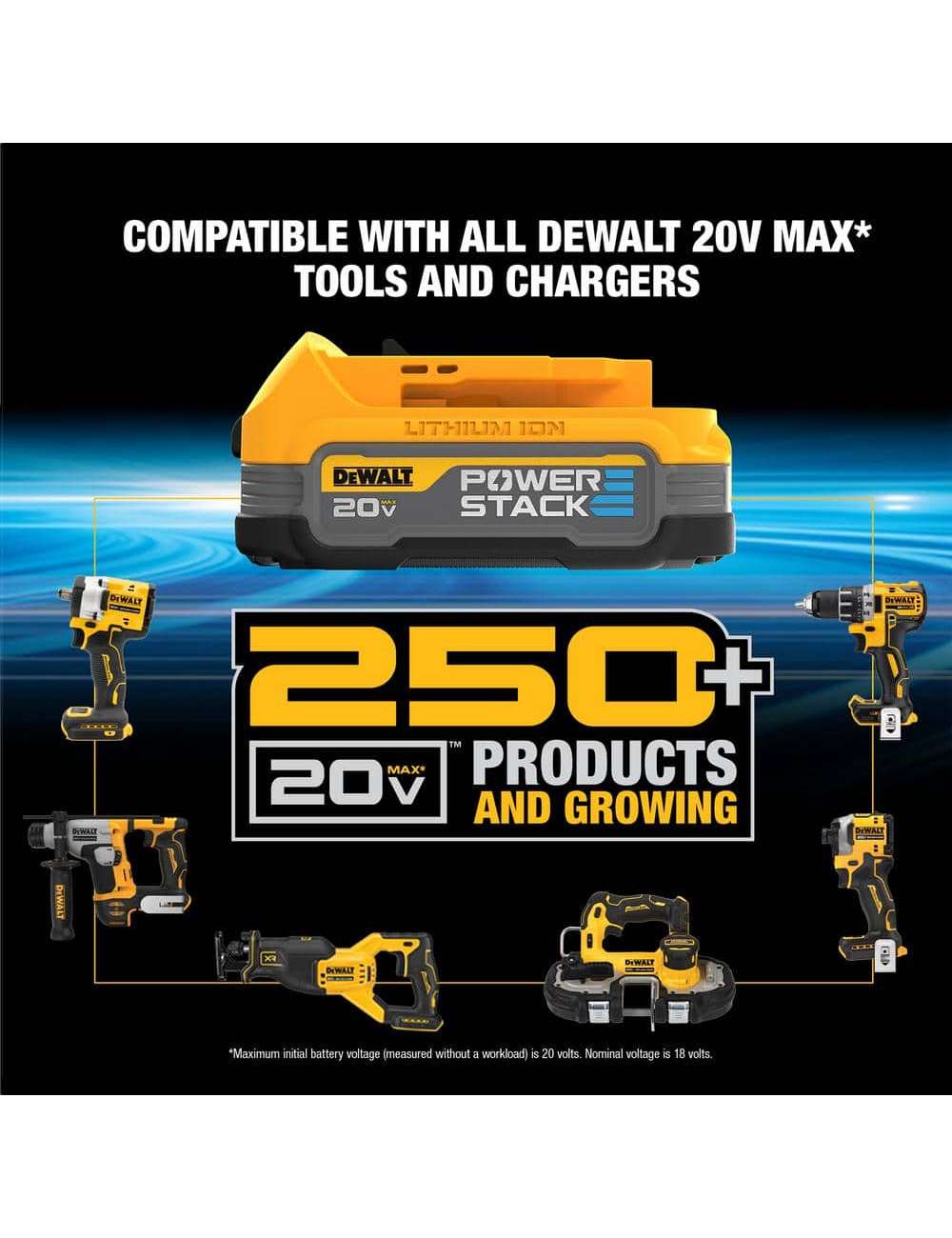 20V MAX POWERSTACK Compact Battery