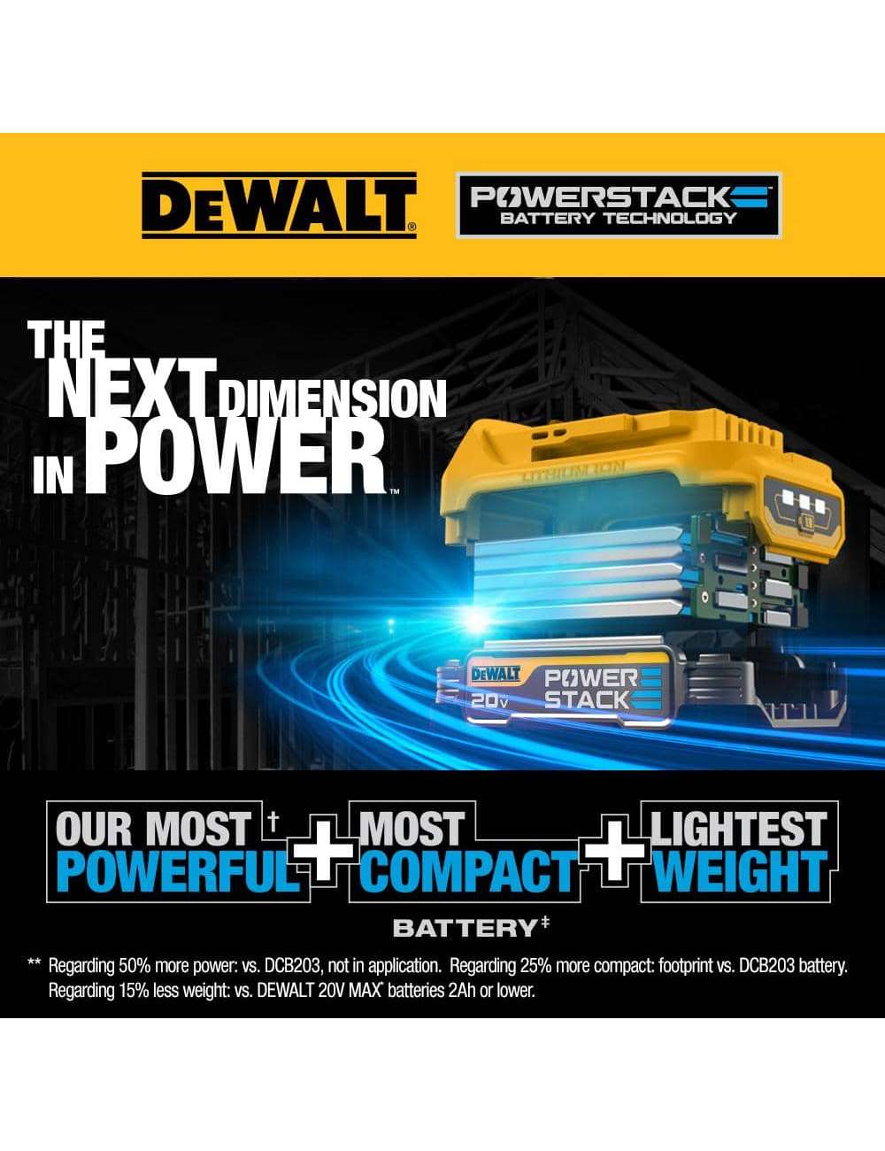 20V MAX POWERSTACK Compact Battery
