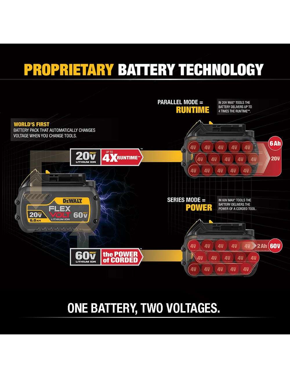 FLEXVOLT 20V/60V MAX Lithium-Ion 6.0Ah Battery Pack