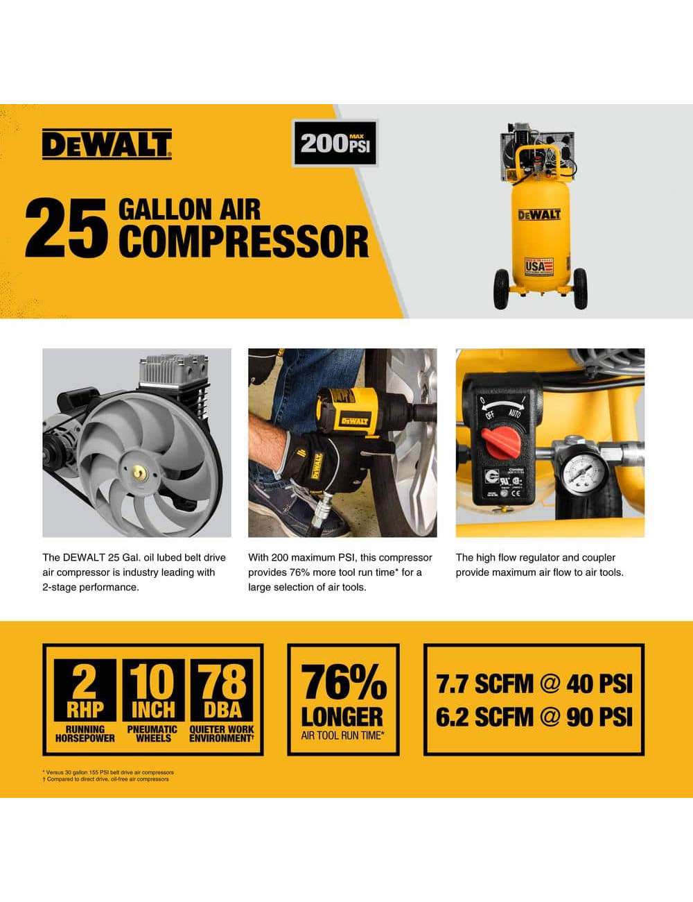 25 Gal. 200 PSI Oil Lubed Belt Drive Portable Vertical Electric Air Compressor