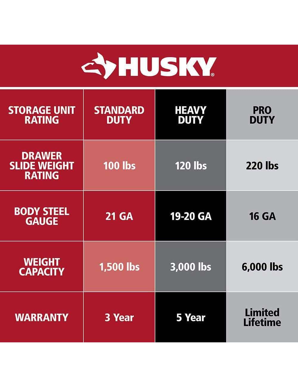 52 in. W x 24 in. D Steel 2-Drawer Adjustable Height Solid Wood Top Workbench Table in White