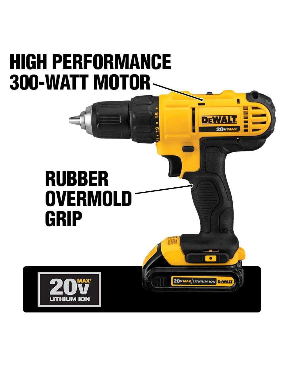 20V MAX Cordless 10 Tool Combo Kit with (2) 20V 2.0Ah Batteries, Charger, and Bag