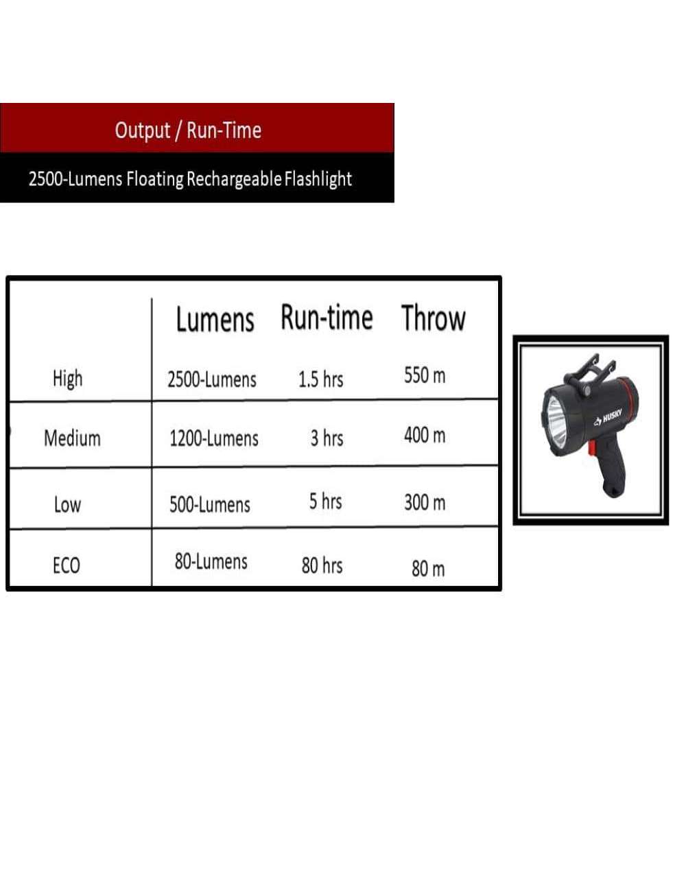 2500 Lumens Dual Power Floating Rechargeable Spotlight
