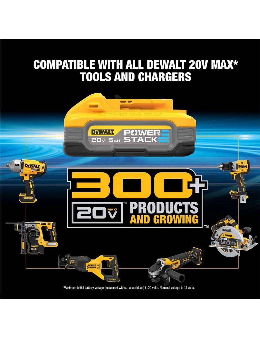20V MAX Lithium-Ion Cordless 3-Tool Combo Kit with 5.0 Ah Battery and 1.7 Ah Battery