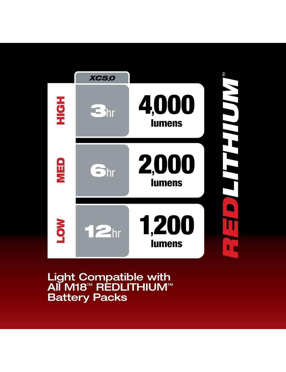 M18 GEN-2 18-Volt Lithium-Ion Cordless 4000 Lumens ROVER LED AC/DC Flood Light (Tool-Only)