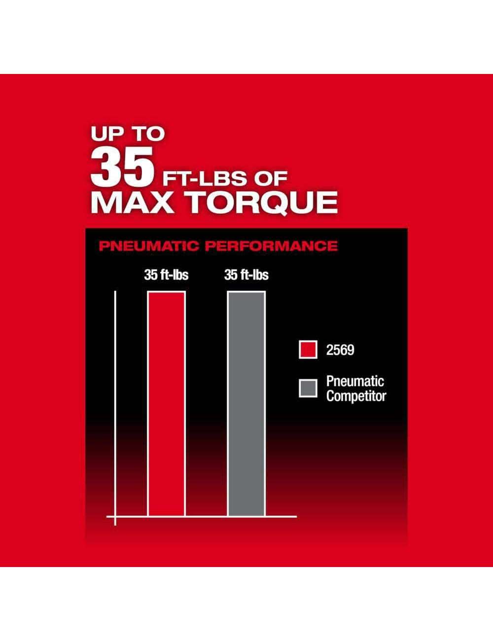 M12 FUEL 12V Lithium-Ion Brushless Cordless 3/8 in. Extended Reach High Speed Ratchet (Tool Only)