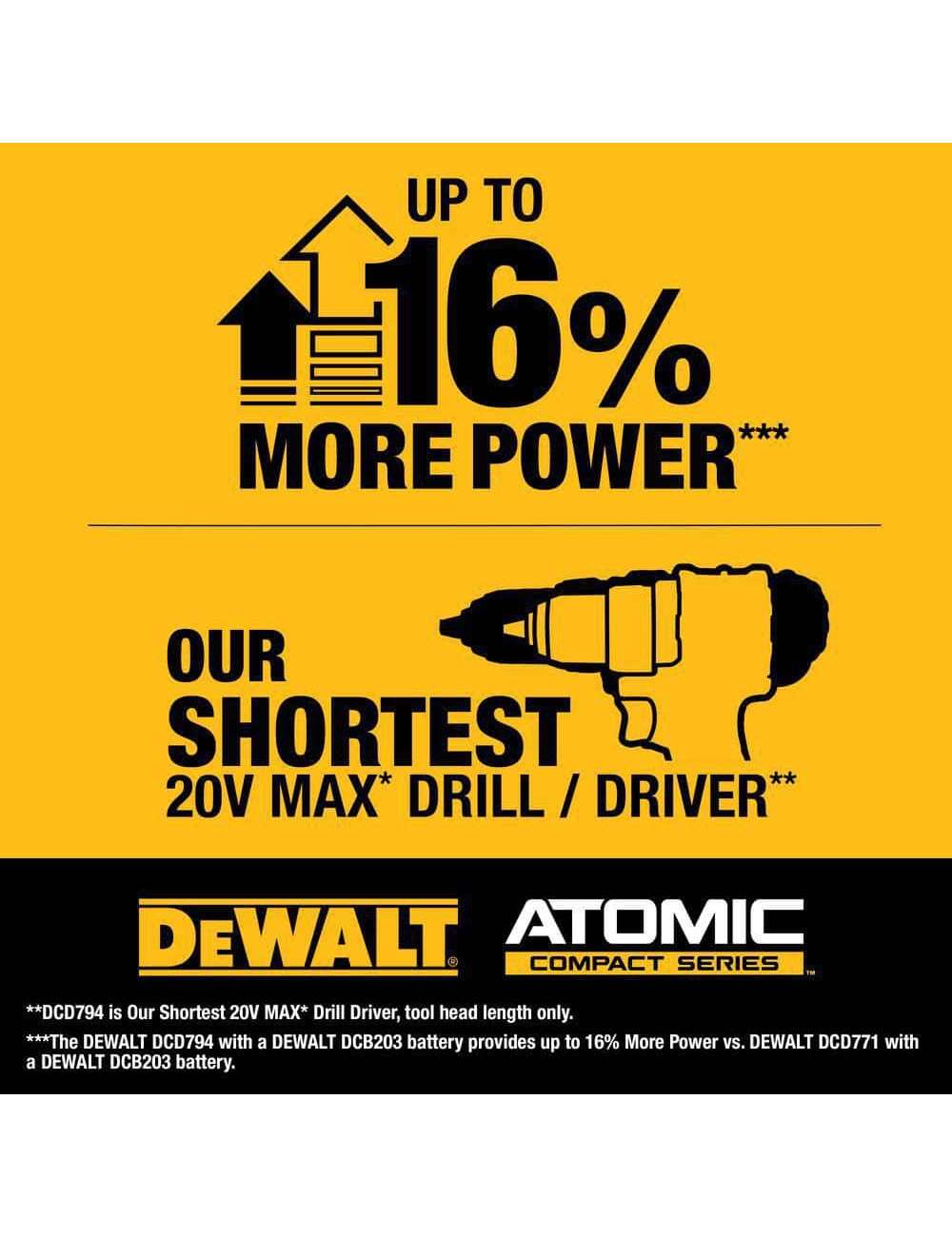 ATOMIC 20-Volt Lithium-Ion Cordless Compact 1/2 in. Drill/Driver Kit with 2.0Ah Battery, Charger and Bag