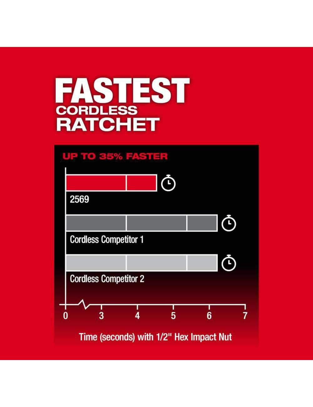 M12 FUEL 12V Lithium-Ion Brushless Cordless 3/8 in. Extended Reach High Speed Ratchet (Tool Only)