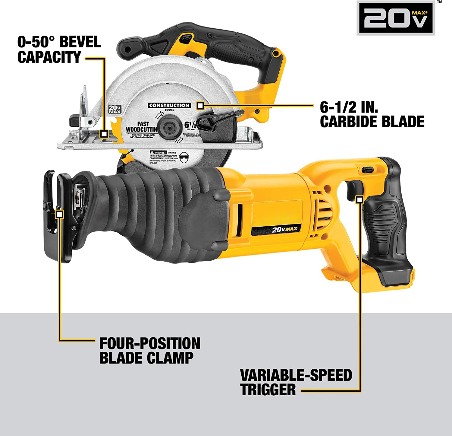 🔥(32-Tool Set )💥Clearance Sale🔥DE 20-VOLT MAX LITHIUM ION BEST CORDLESS COMBO KIT