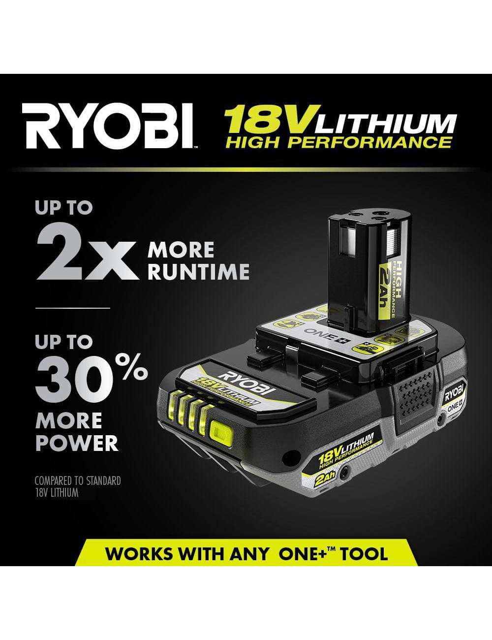 ONE+ 18V 2.0 Ah Lithium-Ion HIGH PERFORMANCE Battery