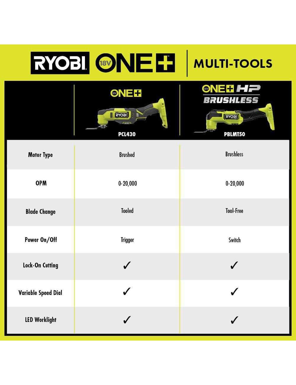 ONE+ HP 18V Brushless Cordless Multi-Tool (Tool Only)