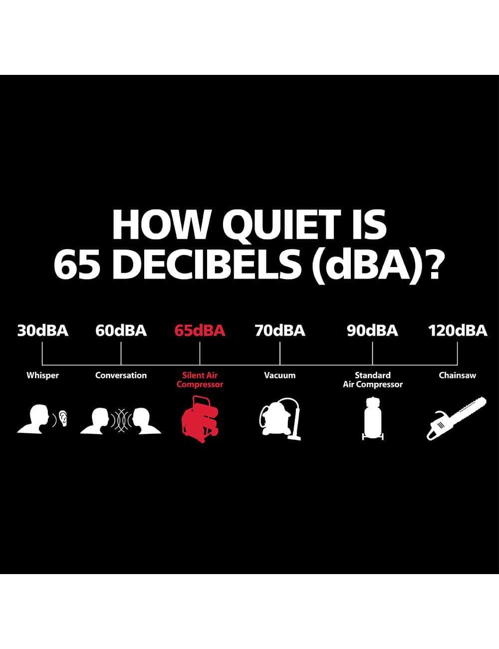 4.5 Gal. Portable Electric-Powered Silent Air Compressor