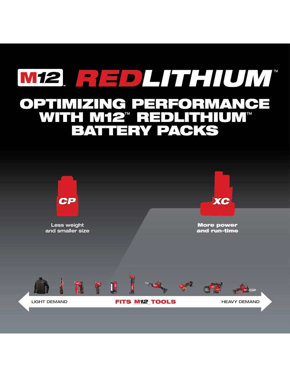 M12 12-Volt Lithium-Ion XC Extended Capacity 3.0 Ah Battery Pack (4-Pack)