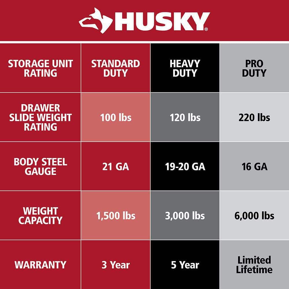 72 in. W x 24 5 in. D Professional Duty 20 Drawer Mobile Workbench Tool Storage Combo with Side Locker in. Red