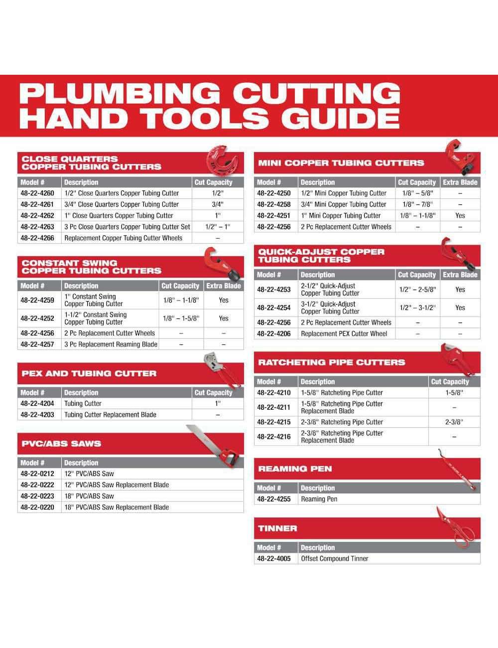 Close Quarters Tubing Cutter Set (3-Piece)