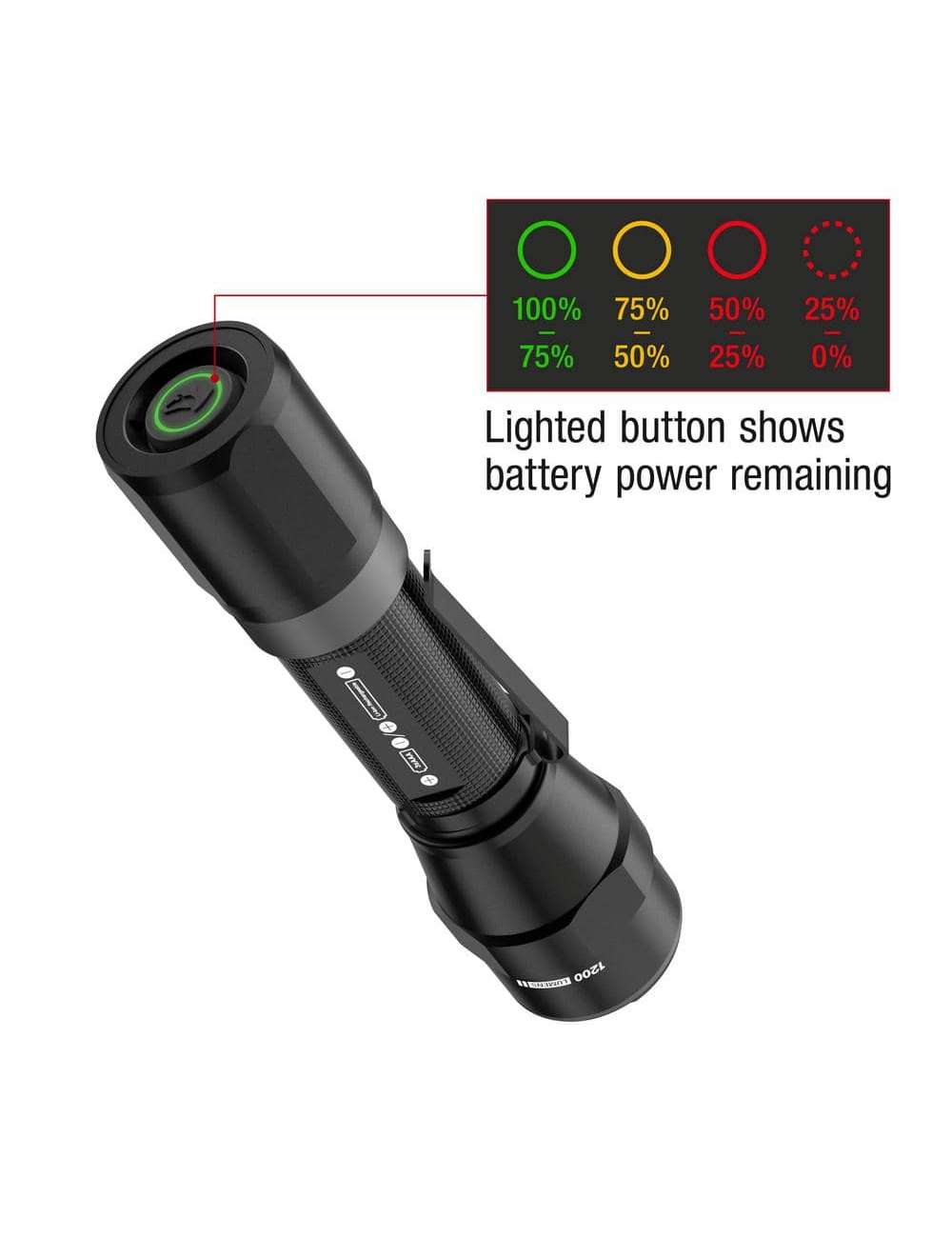 1200 Lumens Dual Power LED Rechargeable Focusing Flashlight with Rechargeable Battery and USB-C Cable Included