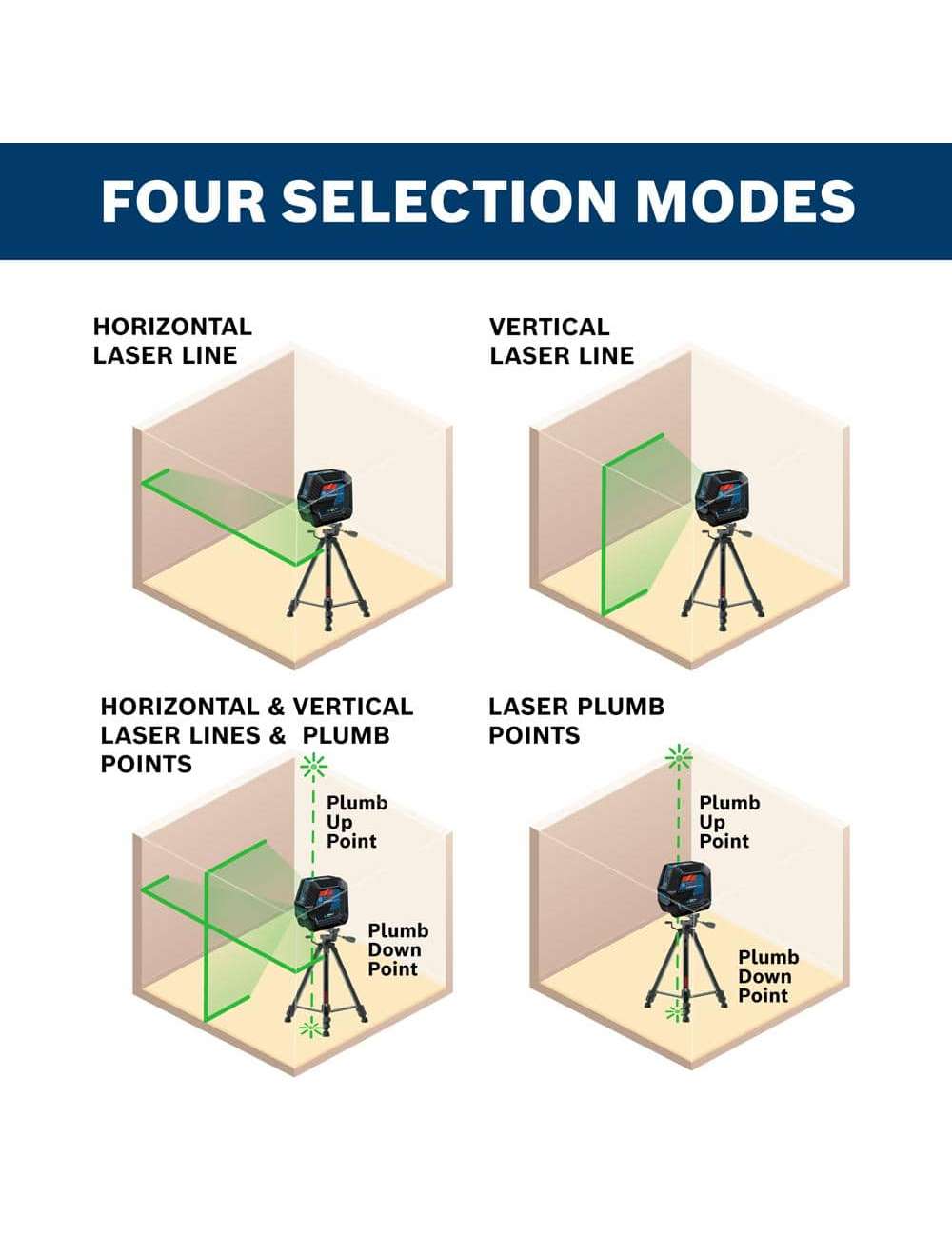 100 ft. Green Combination Laser Level Self Leveling with VisiMax Technology, Fine Adjustment Mount & Hard Carrying Case