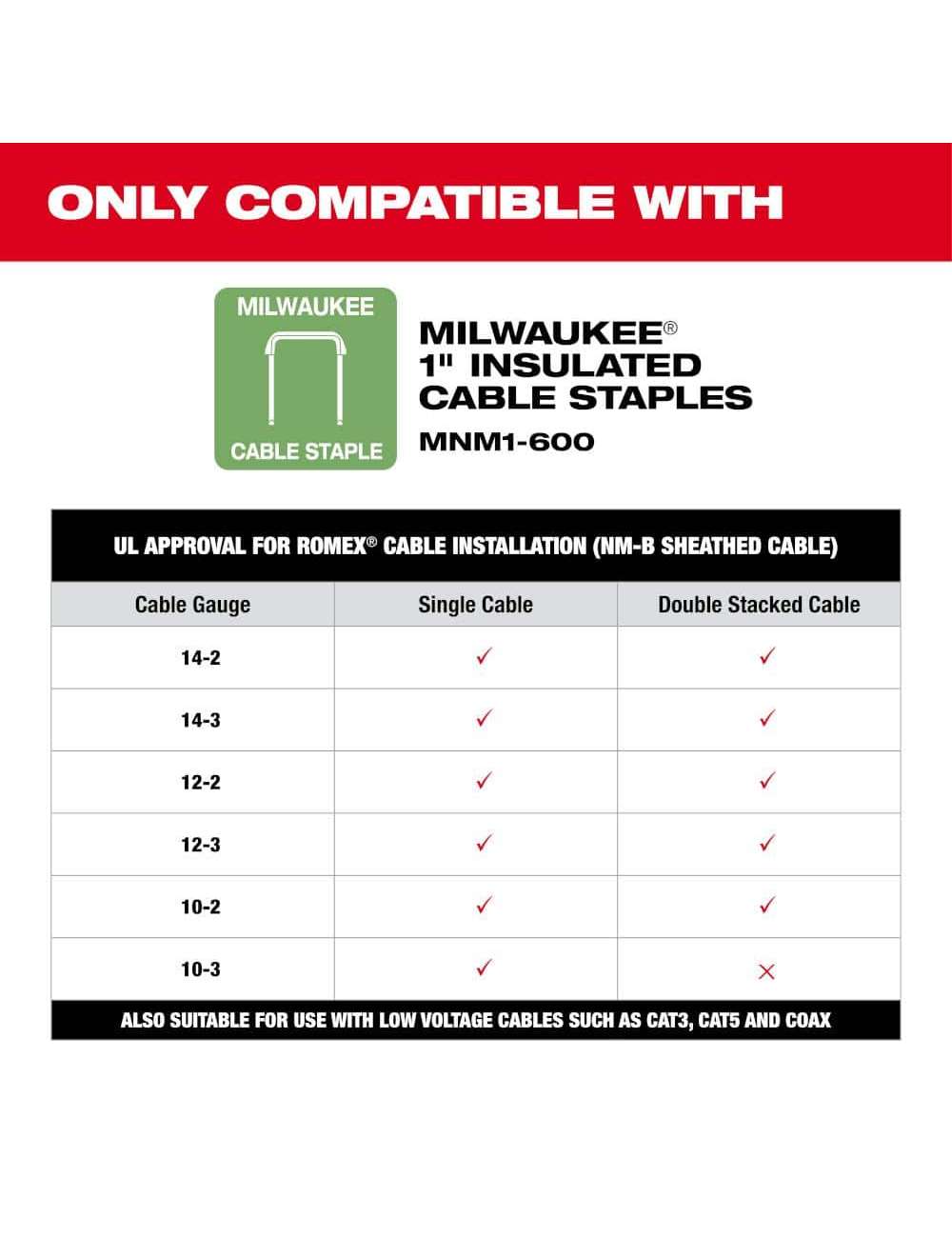 M12 12-Volt Lithium-Ion Cordless Cable Stapler (Tool-Only)