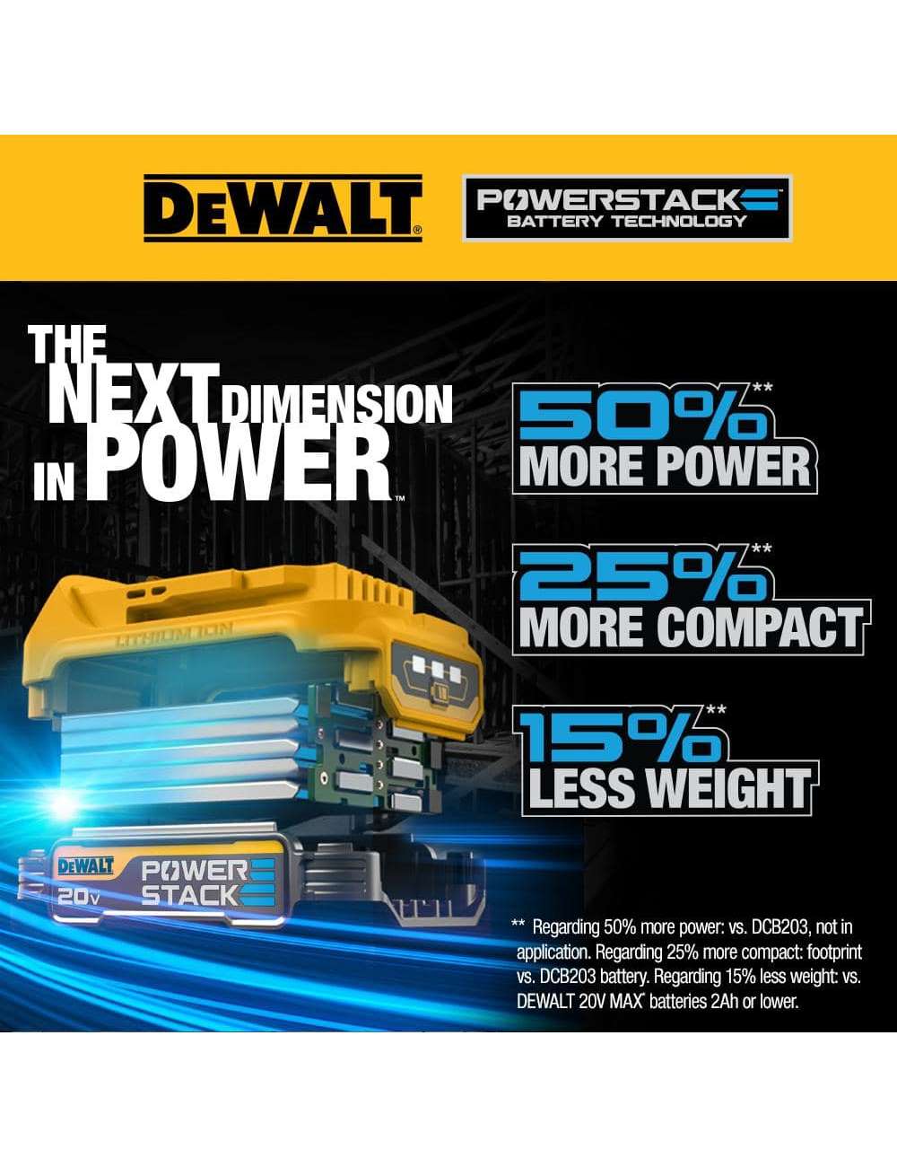 20V MAX POWERSTACK Compact Battery