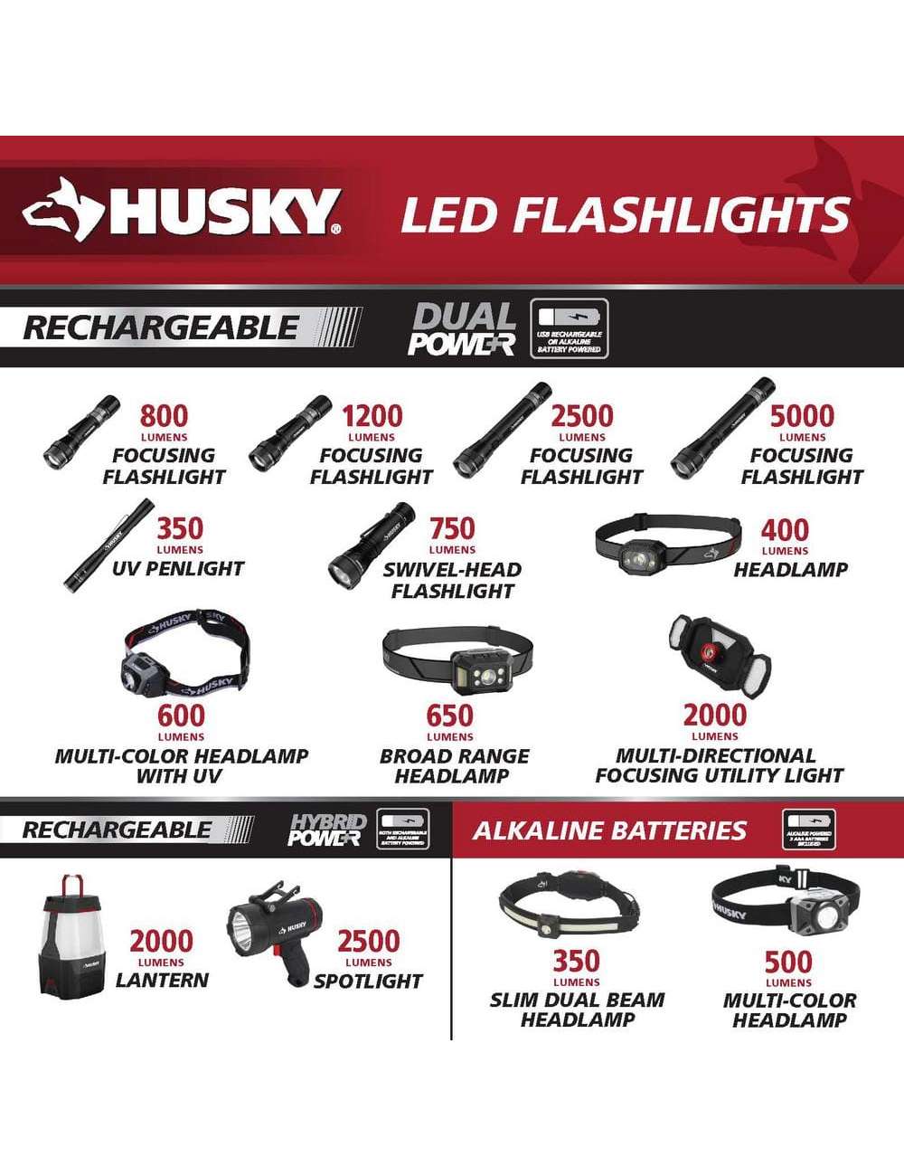 500-Lumens Dual Beam LED Headlamp 5 modes Impact and Water Resistant with Batteries