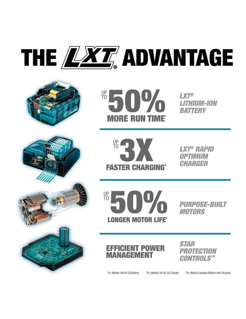 18V LXT Lithium-Ion 8-Piece Kit Drill/ Impact Drvr/ Circ Saw/ Recip Saw/ Sander/ Impact Wrench/ Blower/ Light 3. 0Ah