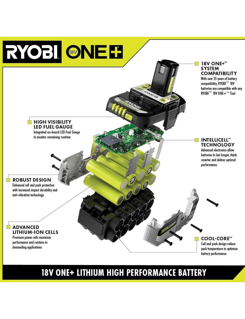 ONE+ 18V 2.0 Ah Lithium-Ion HIGH PERFORMANCE Battery