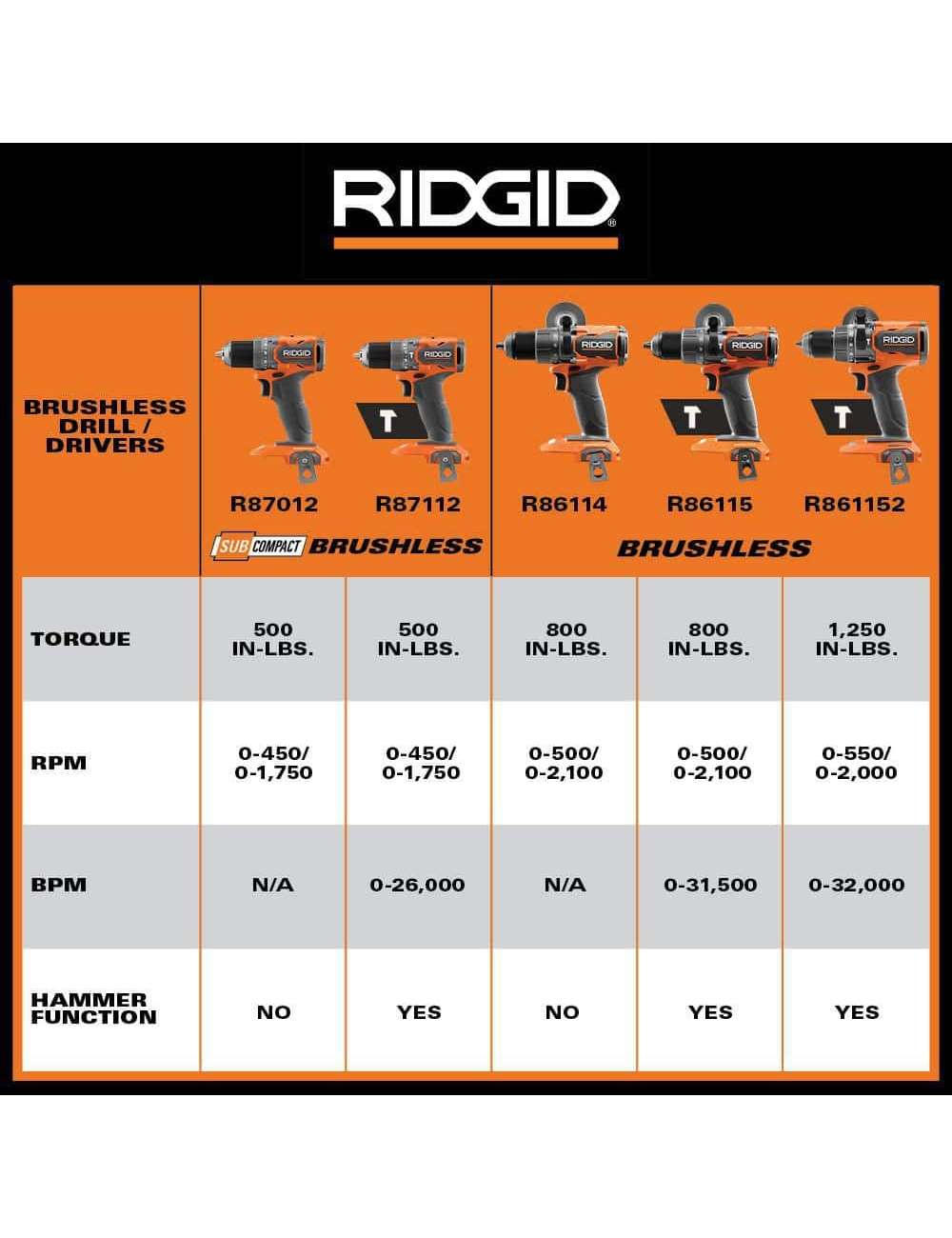 18V SubCompact Brushless Cordless 1/2 in. Drill/Driver Kit with (2) 2.0 Ah Batteries, Charger, and Tool Bag