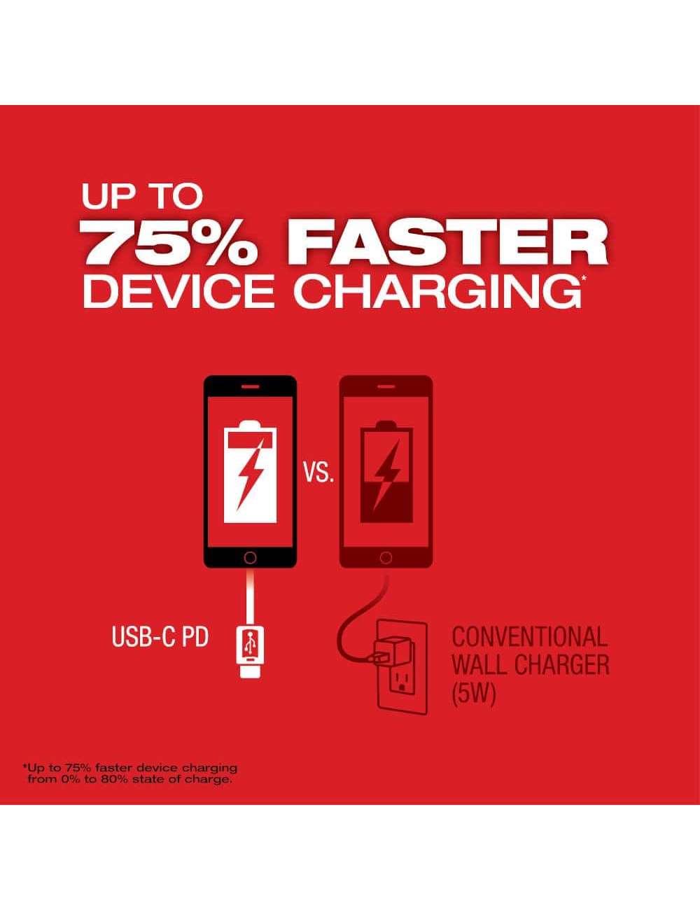 M18 18-Volt 175-Watt Lithium-Ion Powered Compact Inverter with 6.0 Ah Battery