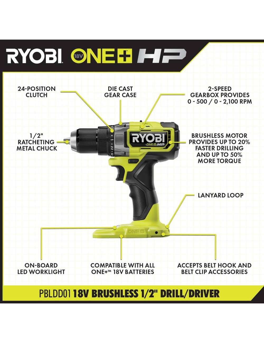ONE+ HP 18V Brushless Cordless 1/2 in. Drill/Driver and Impact Driver Kit w/(2) 2.0 Ah Batteries, Charger, and Bag