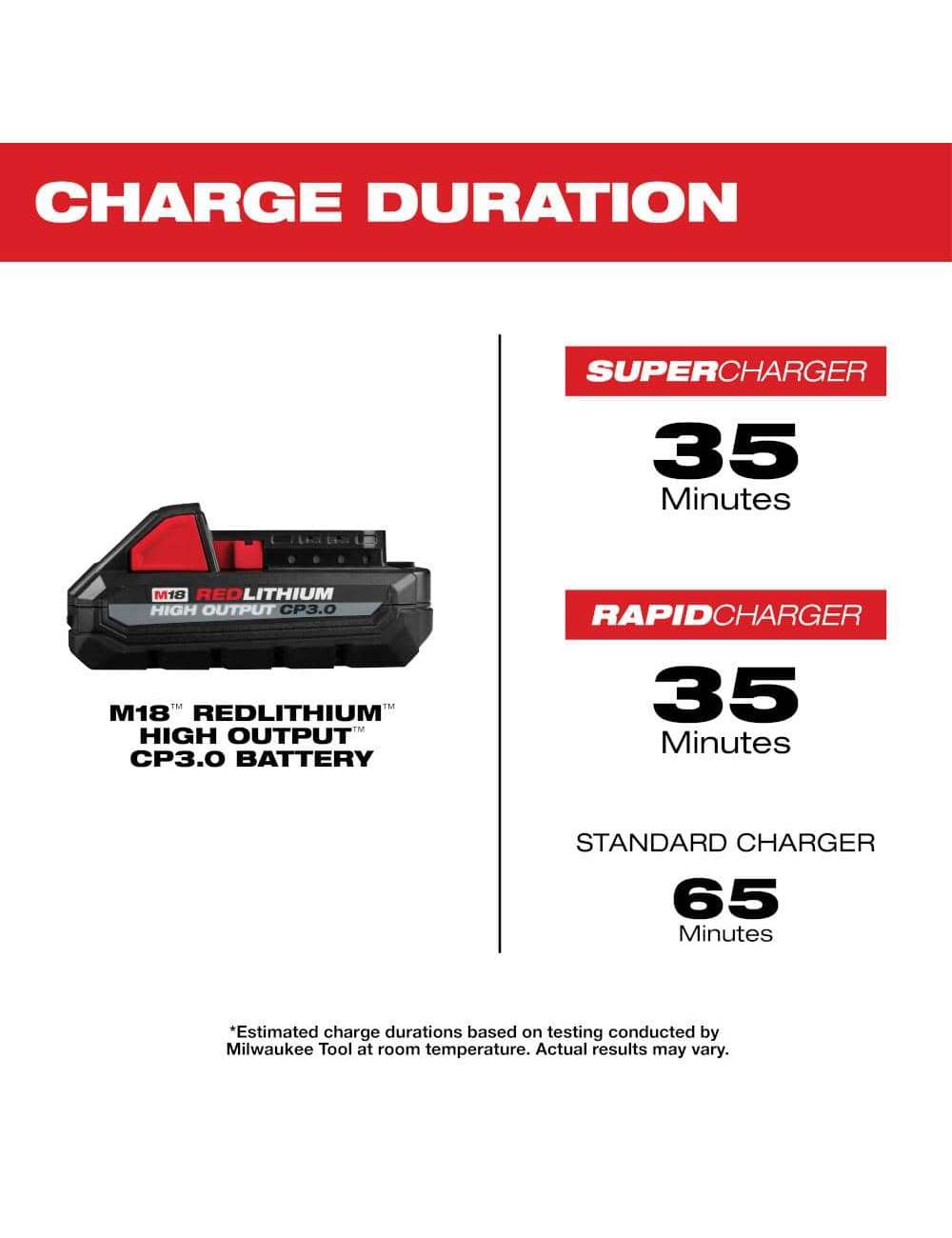 M18 18-Volt Lithium-Ion Cordless Oscillating Multi-Tool Kit