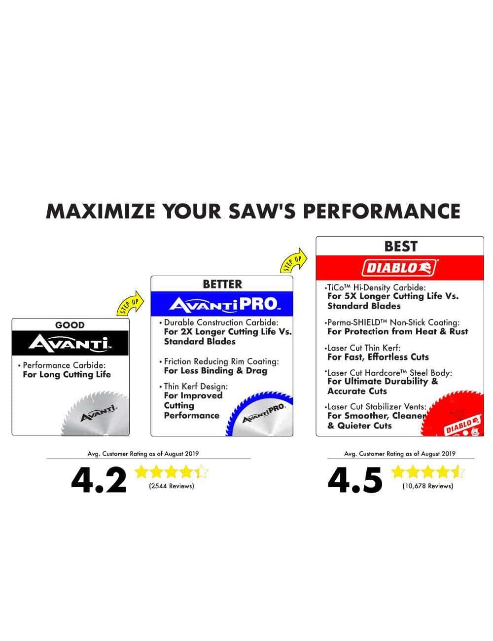 7-1/4 in. x 24-Tooth Framing Circular Saw Blade (2-Pack)