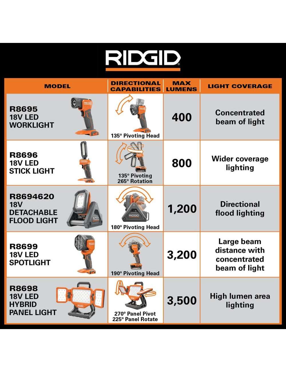 18V Hybrid Panel Light Kit with 4.0Ah Battery and Charger