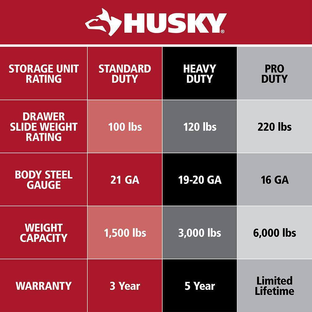 72 in. W x 24 5 in. D Professional Duty 20 Drawer Mobile Workbench Tool Storage Combo with 2 End Lockers in. Red