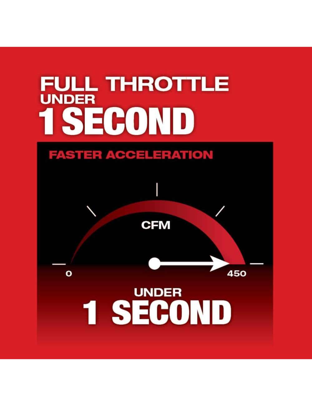 M18 FUEL 120 MPH 450 CFM 18-Volt Lithium-Ion Brushless Cordless Handheld Blower (Tool-Only)