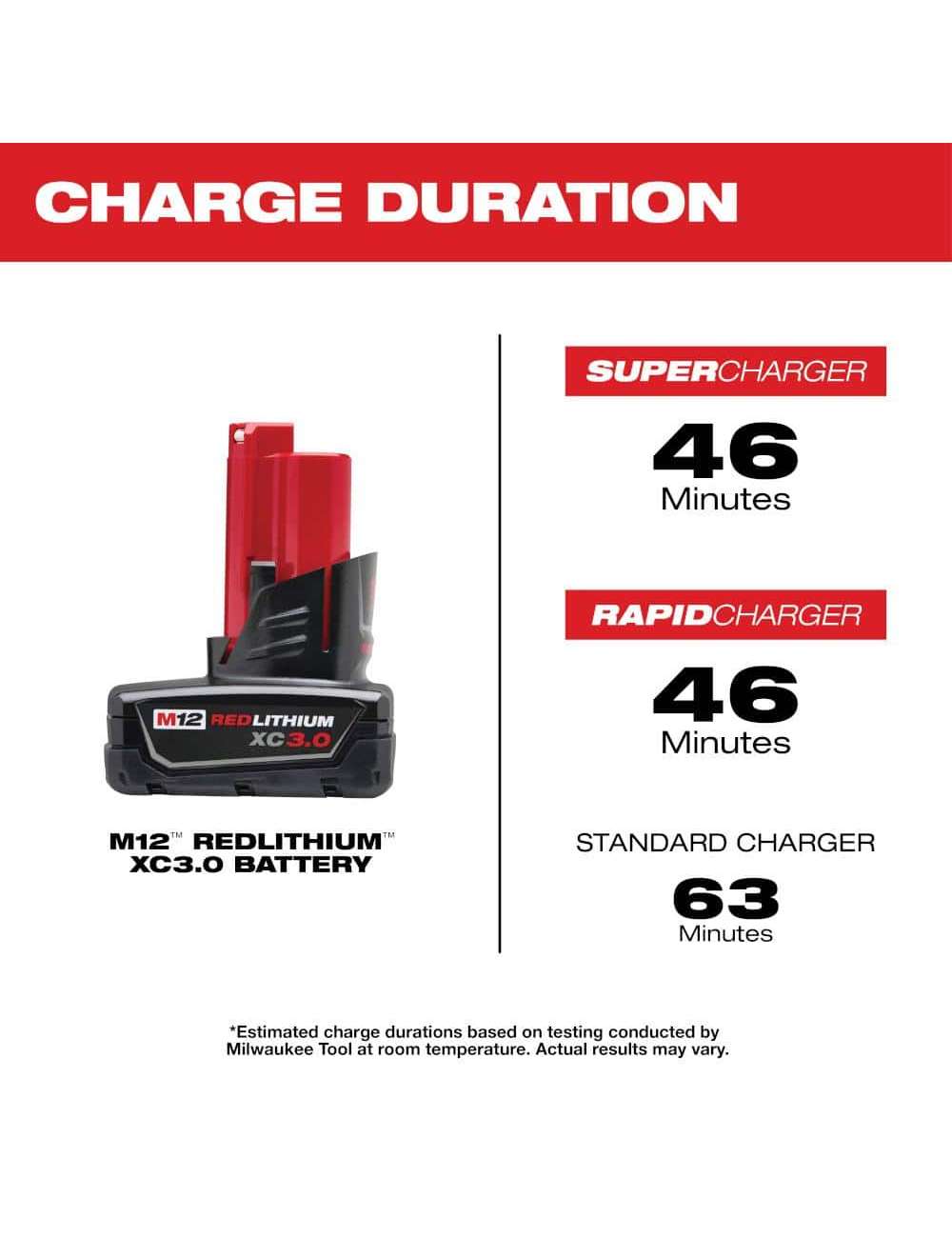 M12 12-Volt Lithium-Ion XC Extended Capacity 3.0 Ah Battery Pack (4-Pack)