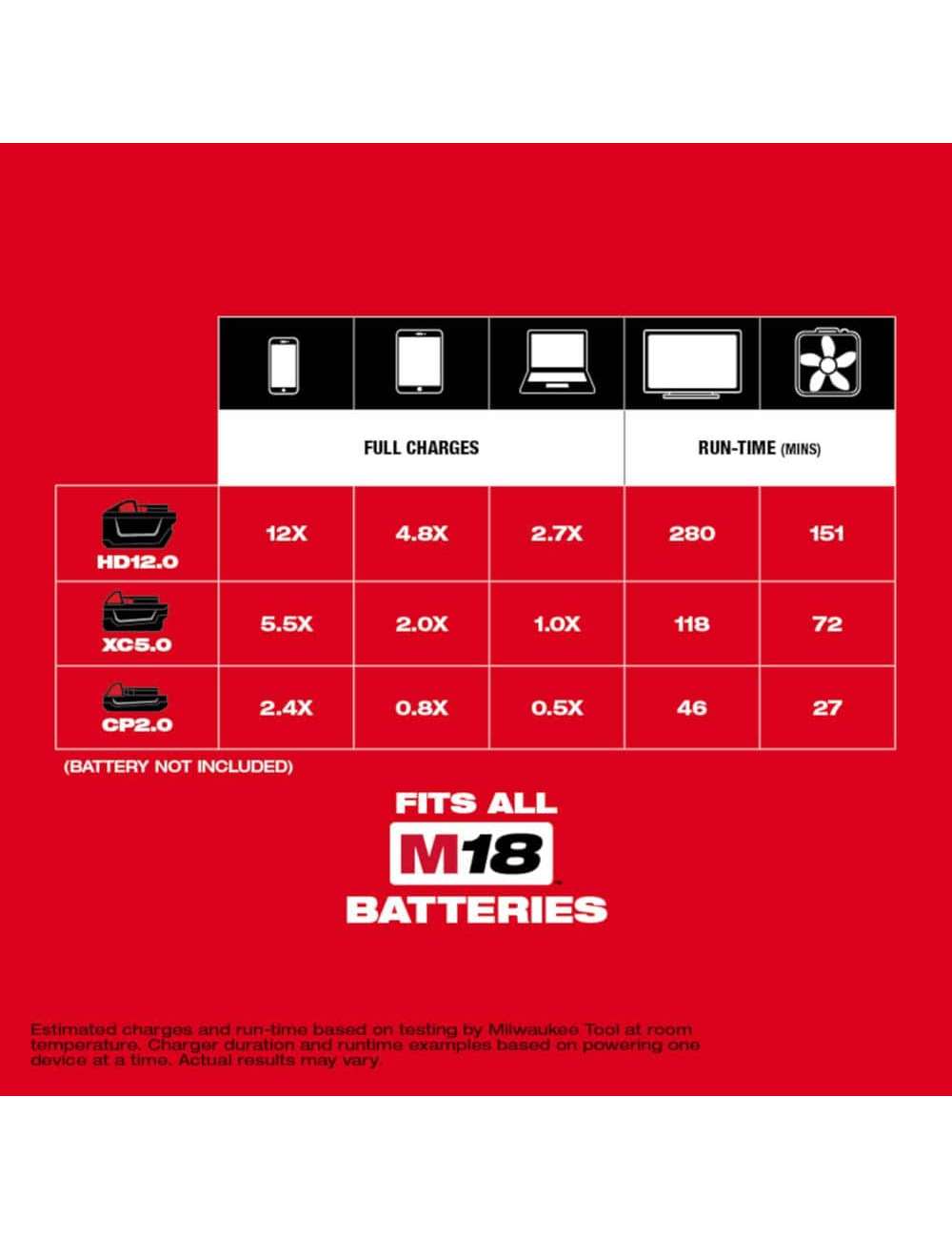 M18 18-Volt 175-Watt Lithium-Ion Powered Compact Inverter with 6.0 Ah Battery